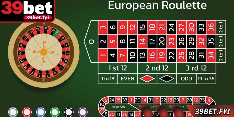 Chiến thuật dựa trên quan sát giúp nâng cao dự đoán Roulette châu Âu chính xác